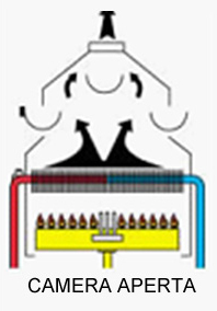 Schema caldaia a camera aperta.
